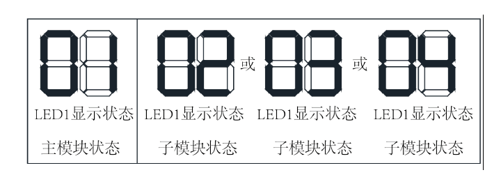 多联机LED显示