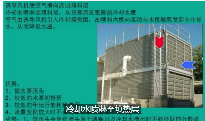 冷却塔维修
